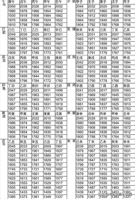 82年屬什麼|12生肖對照表最完整版本！告訴你生肖紀年：出生年份。